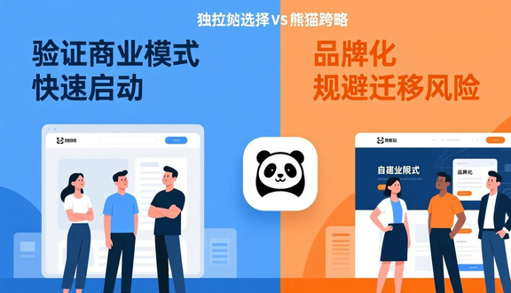 陇南独立站建站后如何推广