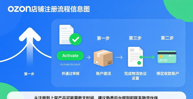 ozon官网卖家注册