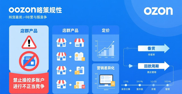 ozon跨境店铺注册