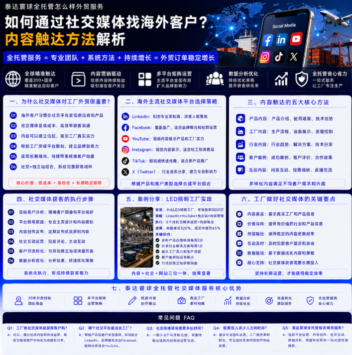 泰达寰球全托管怎么样外贸服务如何通过社交媒体找海外客户？内容触达方法解析.png