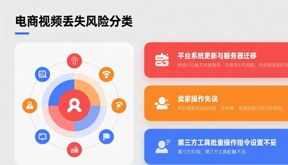 跨境电商平台