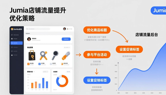 跨境电商