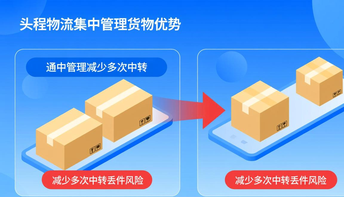 跨境电商
