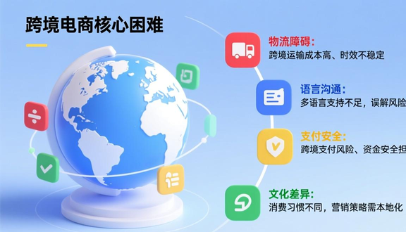 跨境电商做工厂赚钱吗