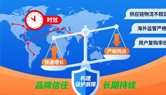 跨境电商