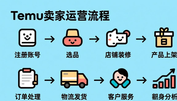 跨境电商