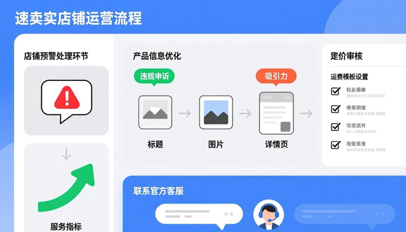 跨境电商平台