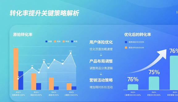 跨境电商平台