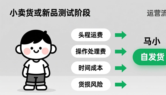 跨境电商