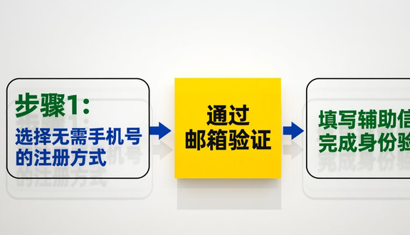 跨境电商
