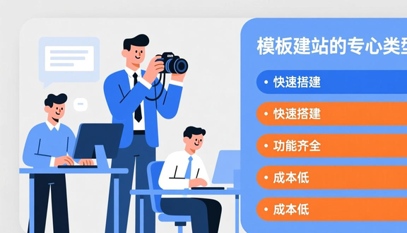 独立站自建站的区别