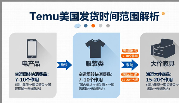temu跨境电商