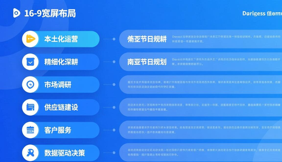 跨境电商