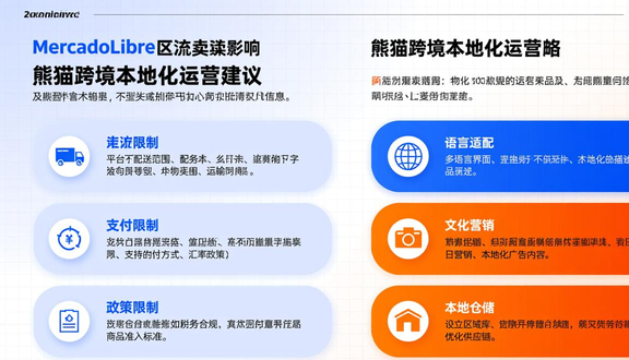 熊猫跨境