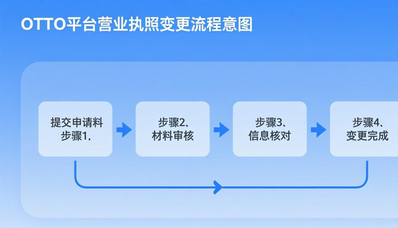 熊猫跨境平台