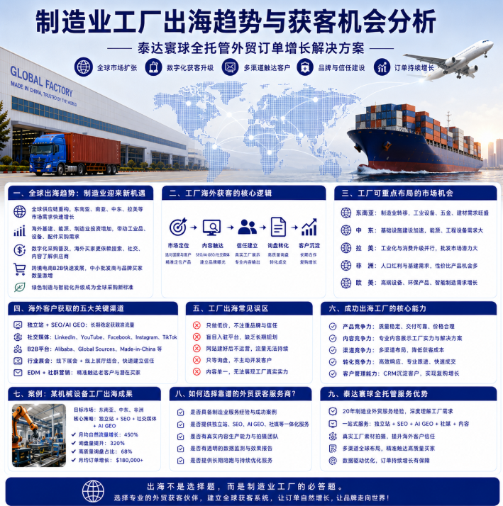 泰达寰球工厂外贸怎么样出海趋势如何？制造业工厂海外获客机会分析.png
