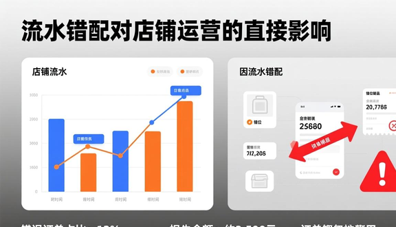 跨境电商平台