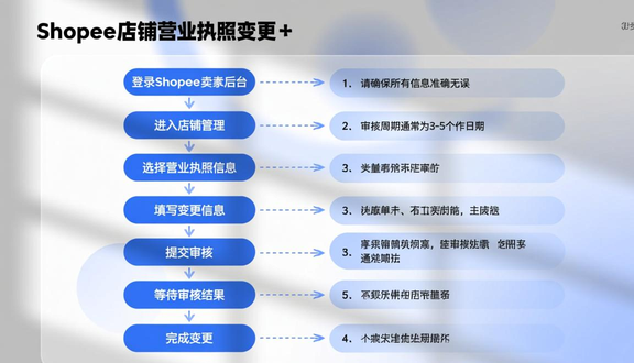 熊猫跨境
