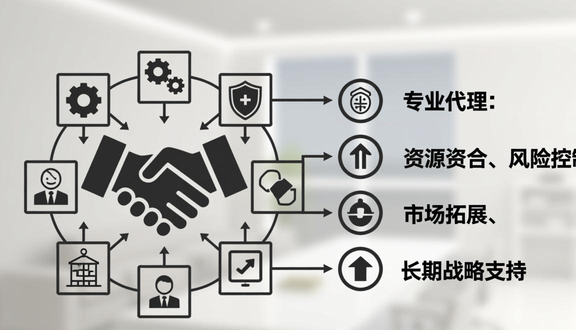 中东noon平台