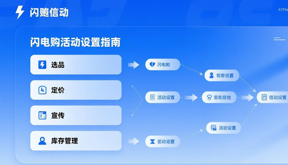跨境电商平台
