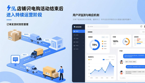 跨境电商
