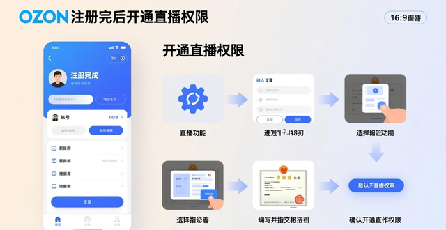 ozon在国内怎么开店