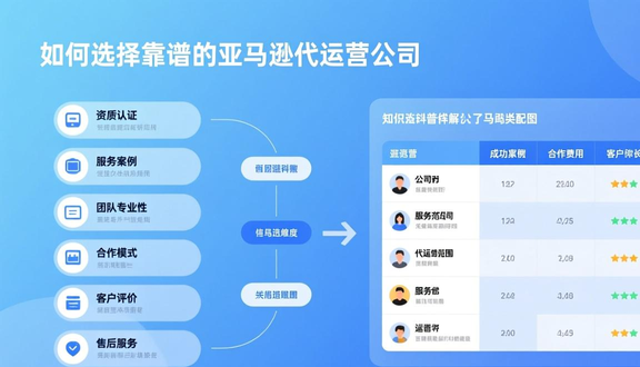 跨境电商