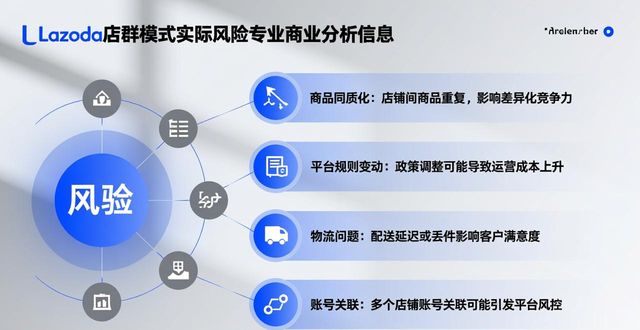 lazada商品数量限制