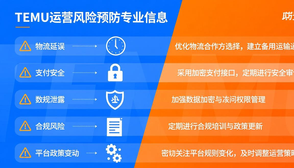 跨境电商