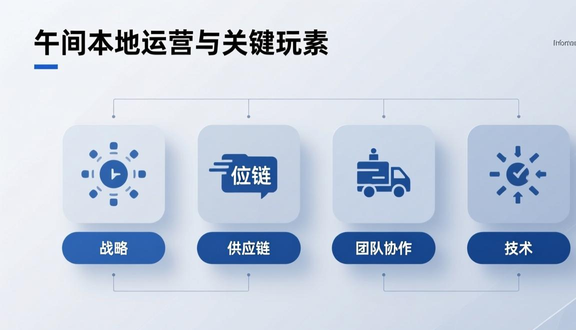 中东noon