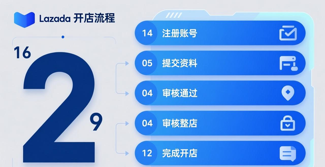 lazada用户群体