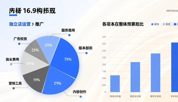 外贸公司如何建独立站