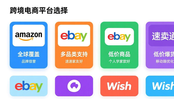 跨境电商平台