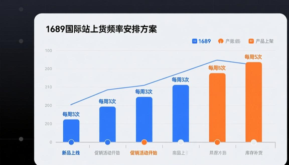 跨境电商