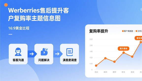 俄罗斯wb官网
