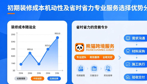 熊猫跨境平台