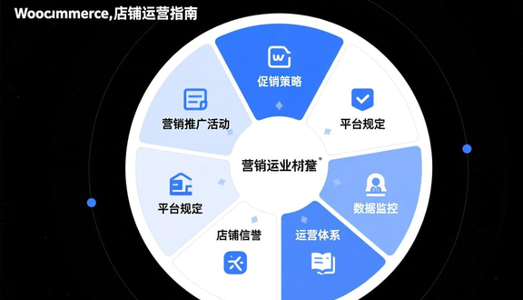 跨境电商平台