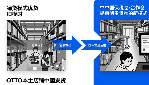 熊猫跨境平台