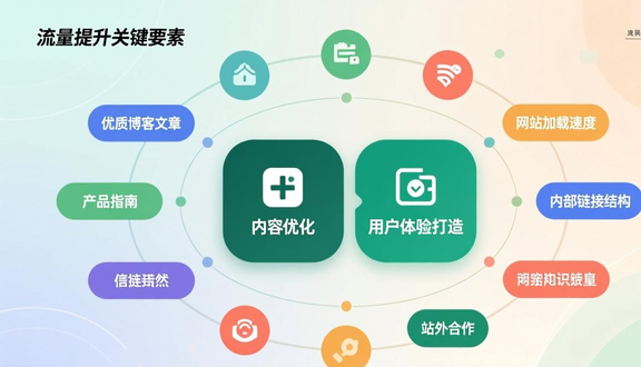 跨境电商平台