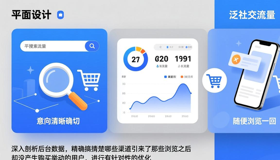 跨境电商平台