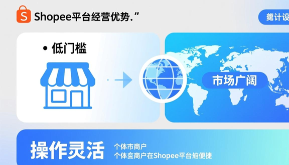 跨境电商平台