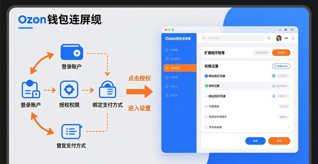 ozon商家注册网页