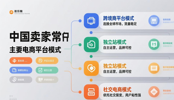 跨境电商平台
