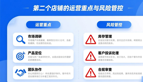 跨境电商平台