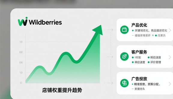俄罗斯wb是什么意思